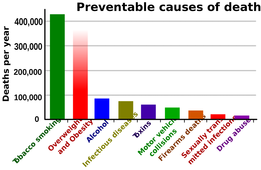 Number of smokers in the us