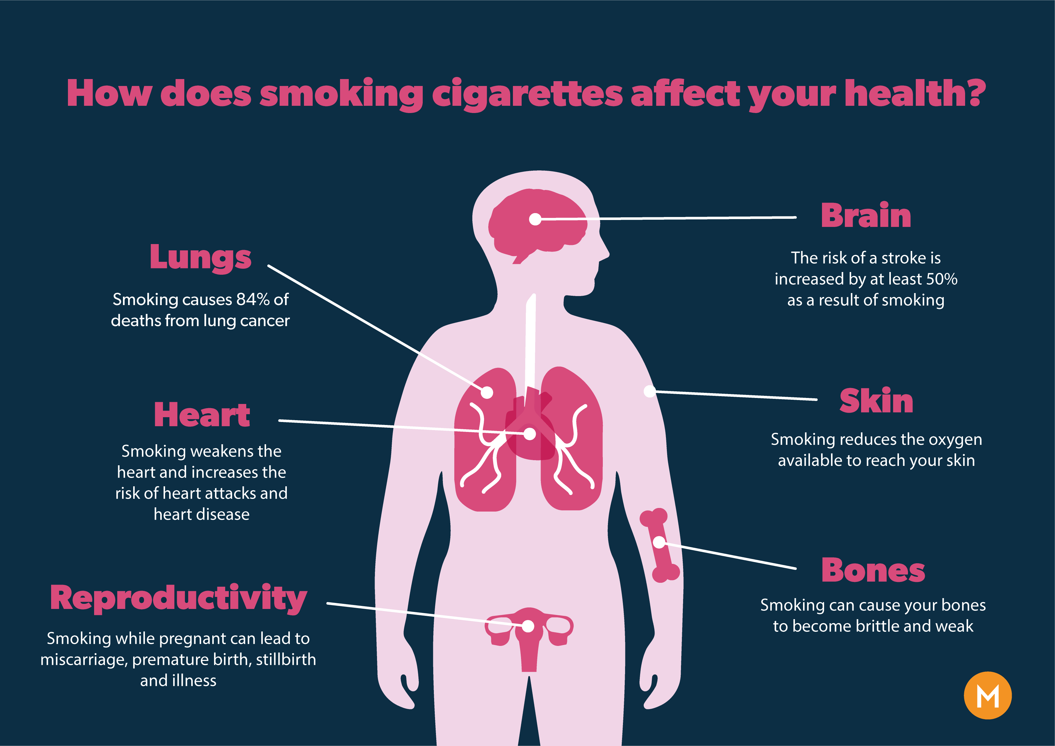 Is Vaping Better For You Than Smoking Cigarettes MIST Blog