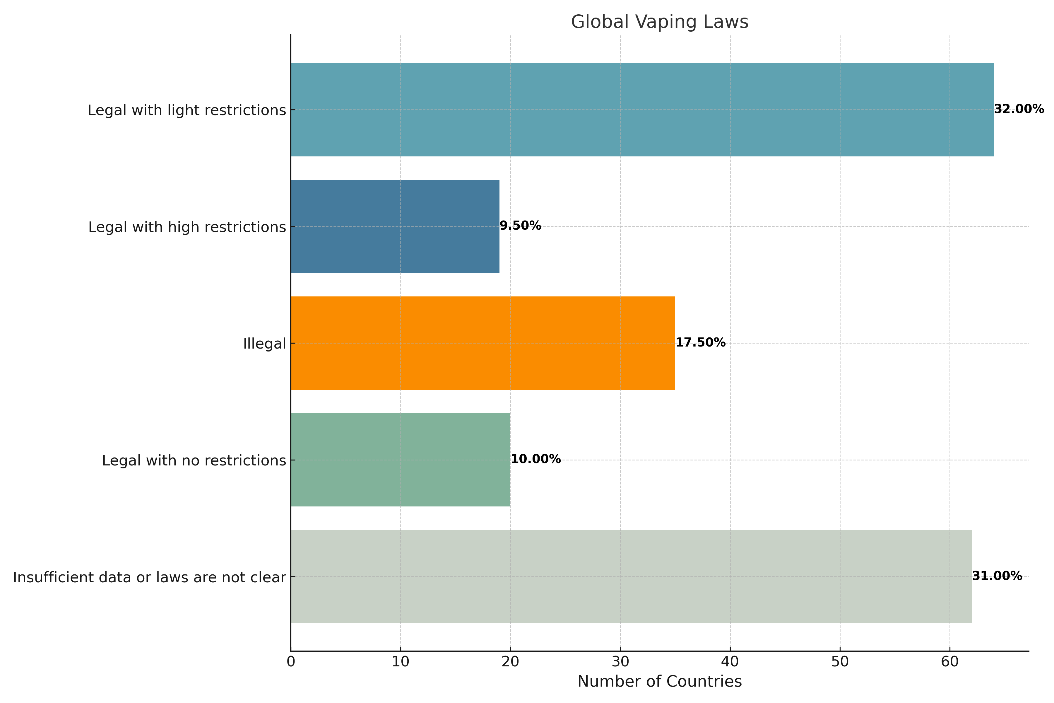 Global Vaping Laws Mapped Unveiling Vaping Laws Across Countries